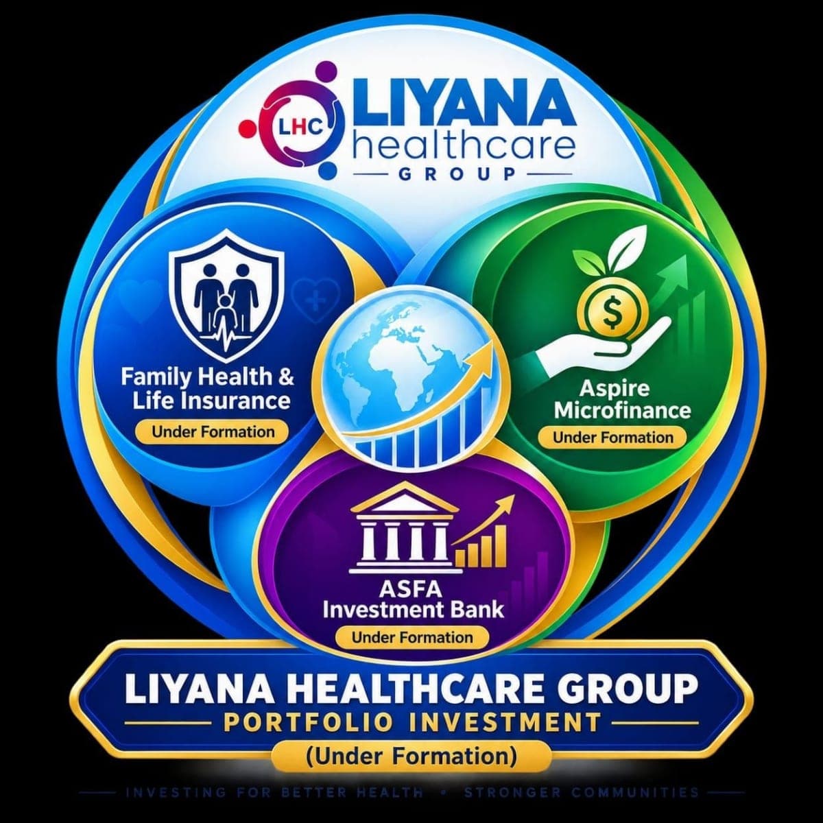 Healthcare Financing
